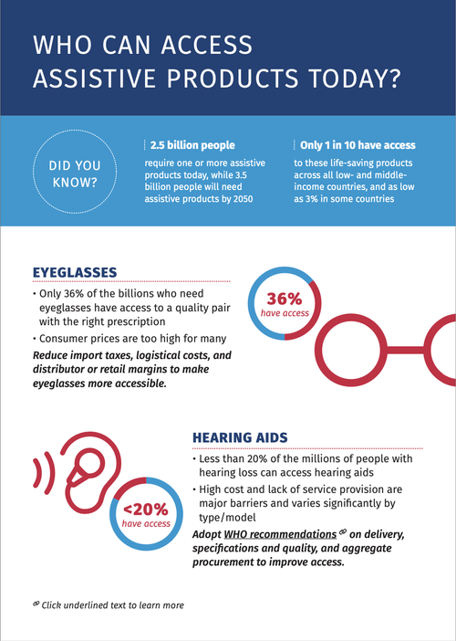 Report infographic (two pages):