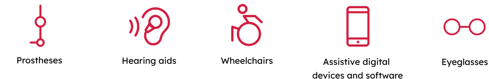 Row of red icons labelled prostheses, hearing aids, wheelchairs, assistive digital devices and software, and eyeglasses